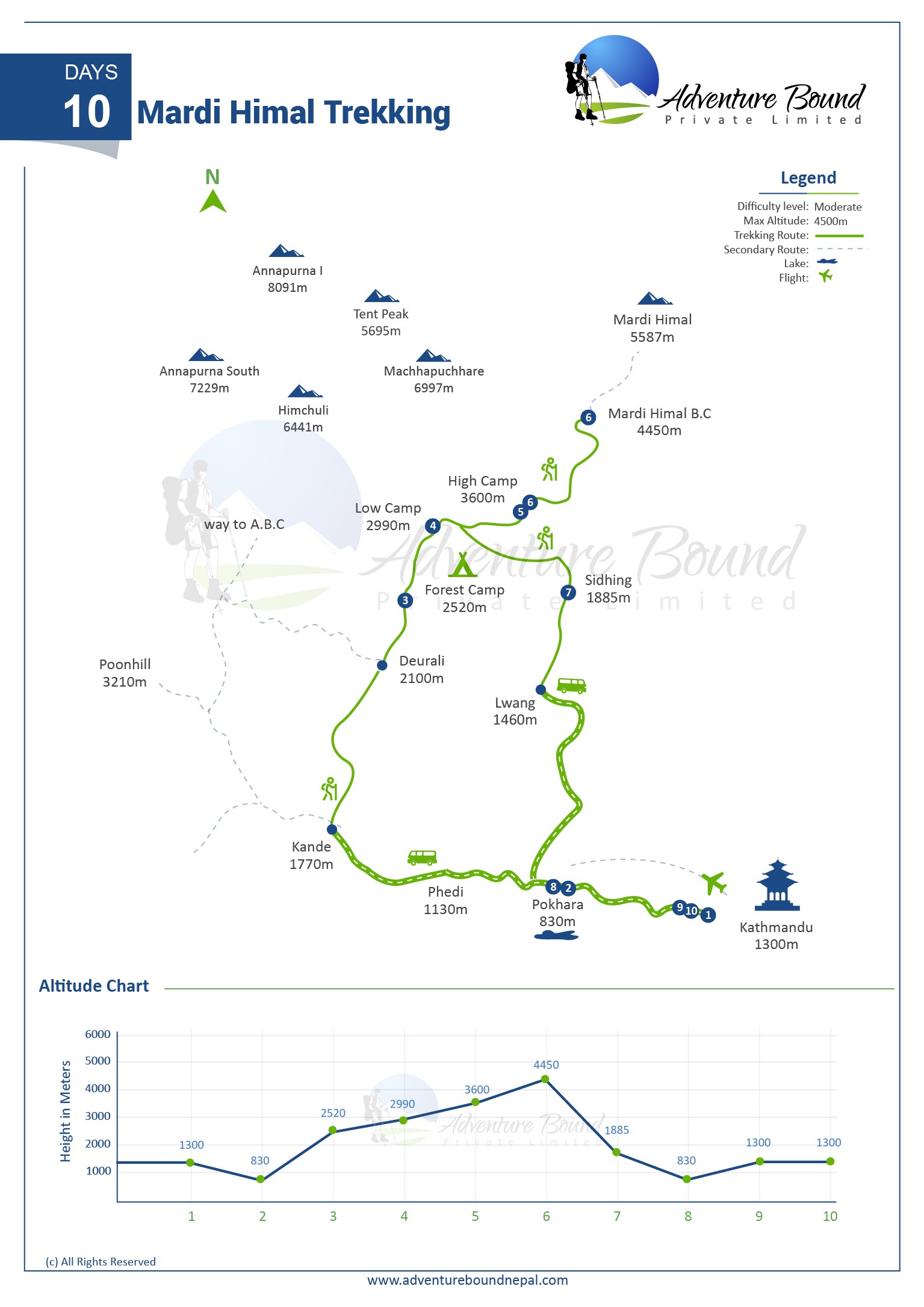 Mardi Himal Trekking map